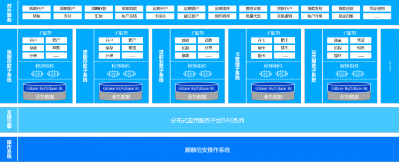 麒麟信安携手同方软银、GBASE南大通用发布银行核心业务系统信创联合解决方案